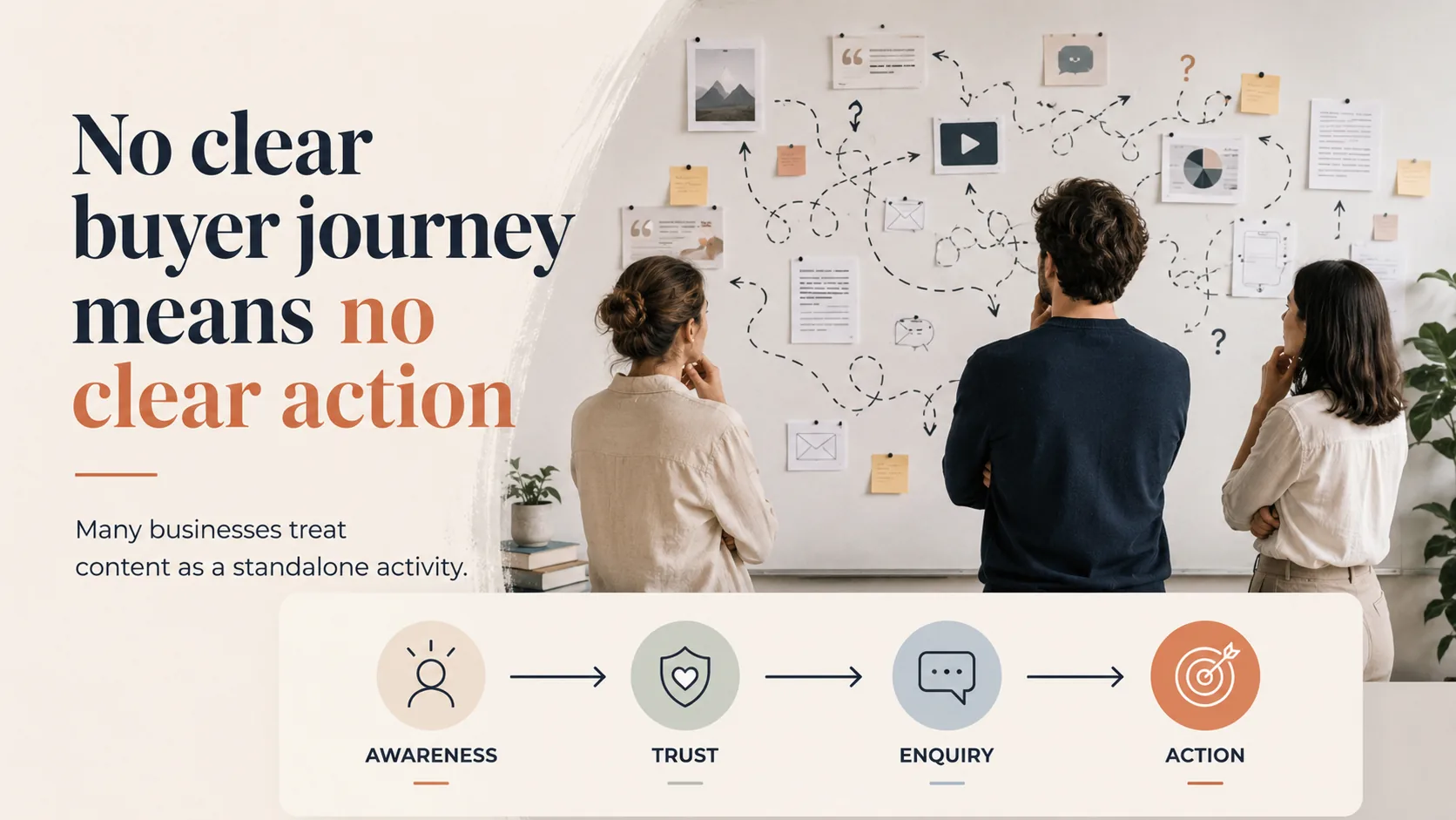 Buyer journey map connecting awareness, trust, enquiry, and action for content strategy
