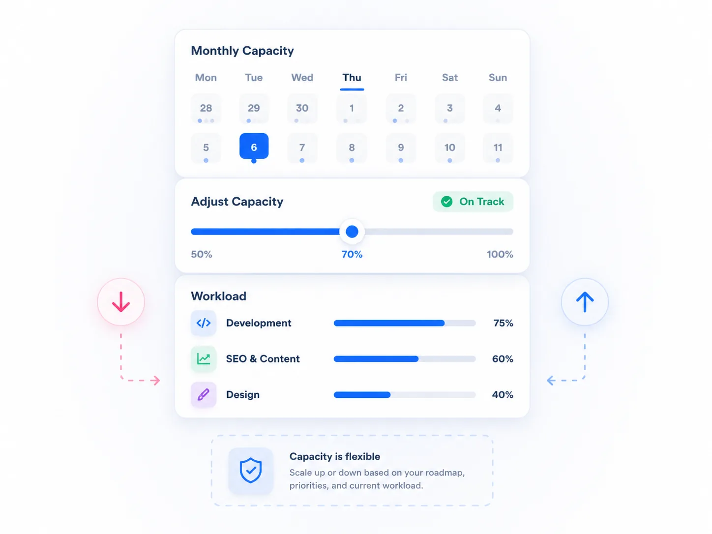 Monthly delivery capacity dashboard showing adjustable workload planning for UK SME teams
