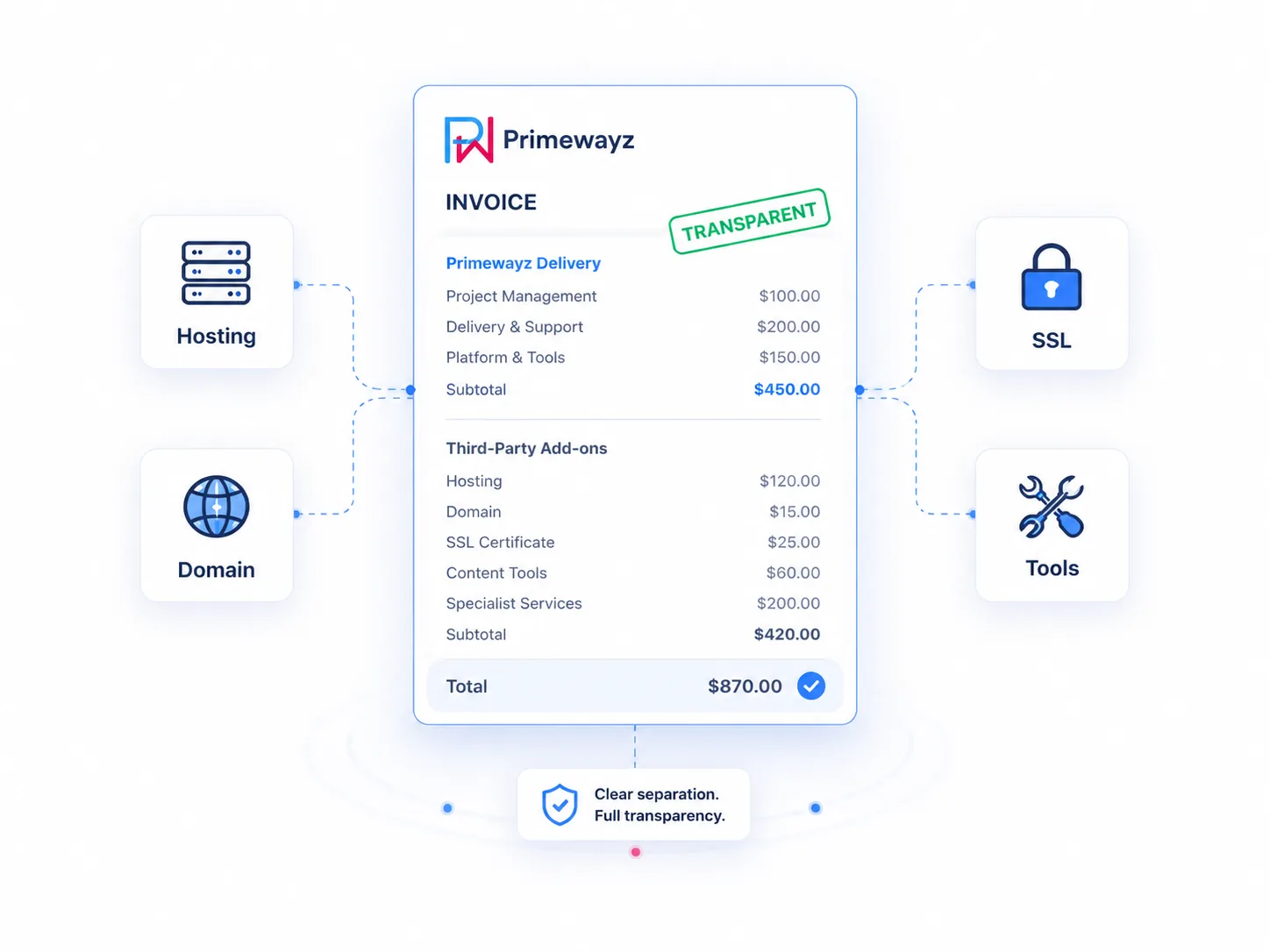 Transparent invoice breakdown separating Primewayz delivery from third party add on costs