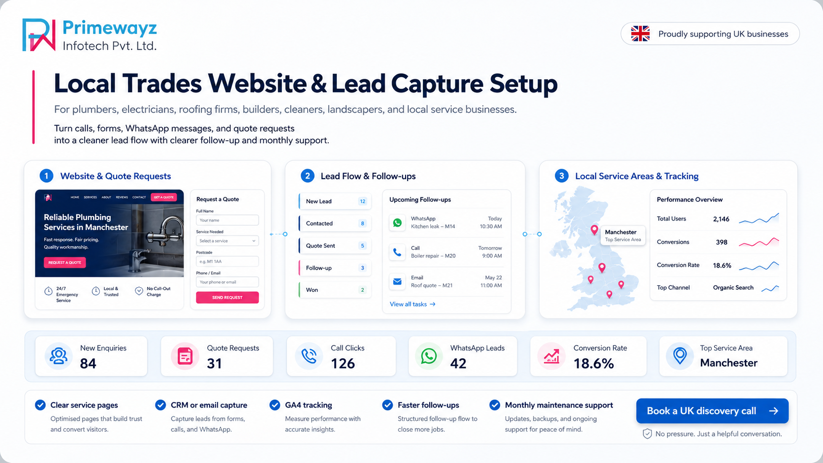 Local Trades Website & Lead Capture Setup
