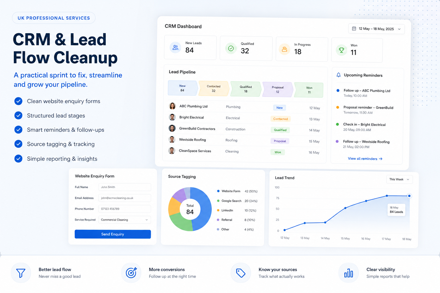 Professional Services: CRM & Lead Flow Cleanup